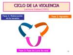 Ciclo de la violencia