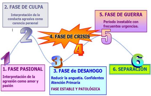 4-FasesProceso